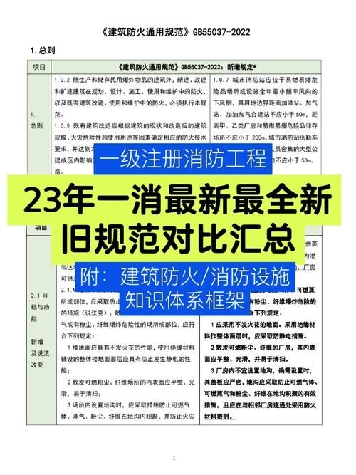 2020版規(guī)范有哪些修訂內(nèi)容？（2020版《建筑設(shè)計防火規(guī)范》（gb50016-2020）修訂內(nèi)容） 行業(yè)新聞 第4張