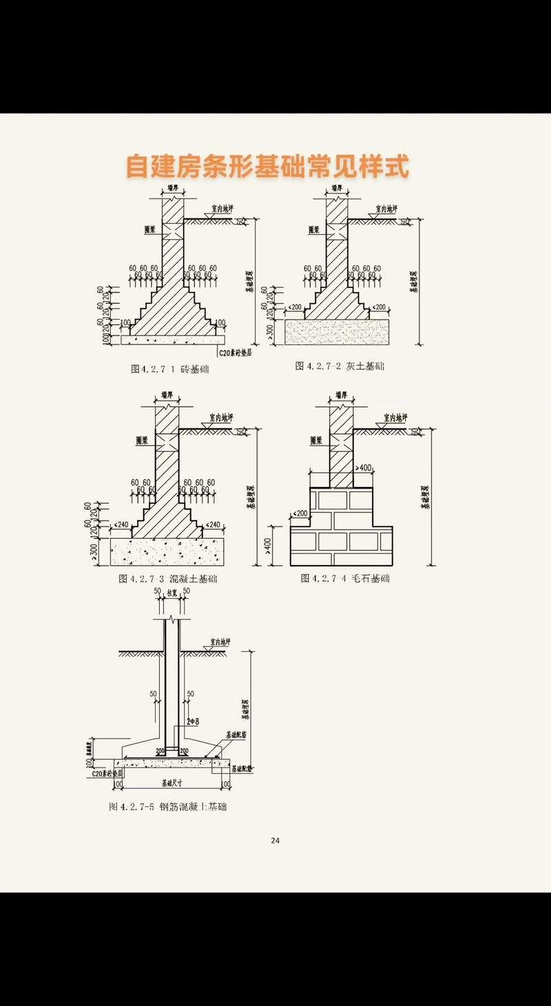 如何自己設(shè)計鋼構(gòu)別墅？（如何自己設(shè)計鋼構(gòu)別墅，用戶要求詳解如何自己設(shè)計鋼構(gòu)別墅） 行業(yè)新聞 第2張