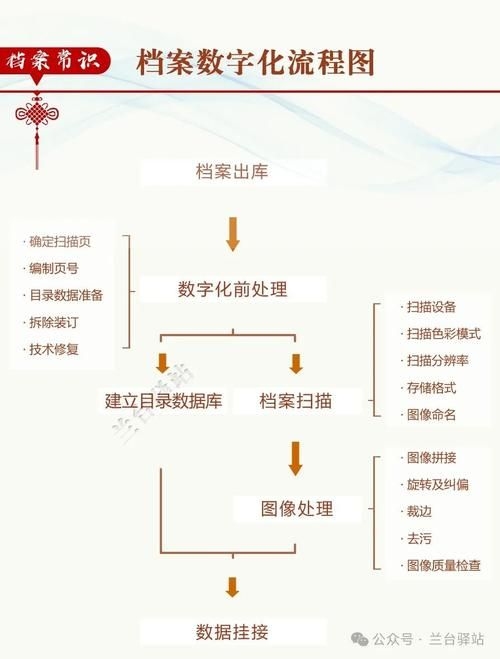 檔案數(shù)字化有哪些常見問題 行業(yè)新聞 第1張