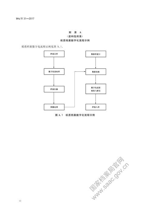 檔案數(shù)字化有哪些常見問題 行業(yè)新聞 第4張