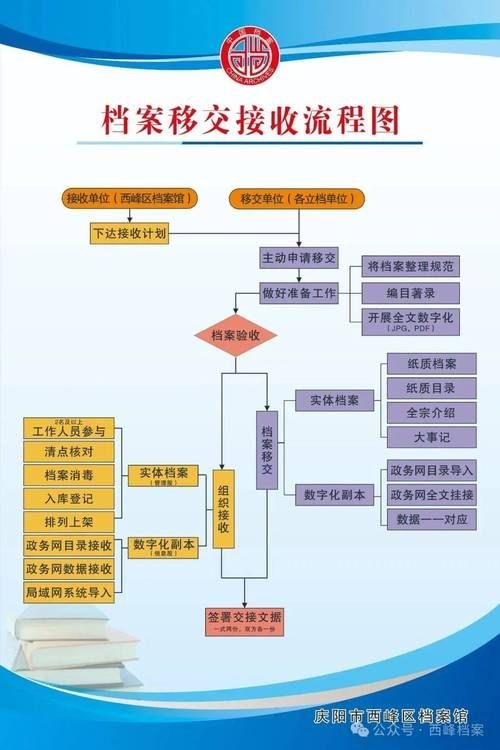 檔案數(shù)字化有哪些常見問題 行業(yè)新聞 第5張