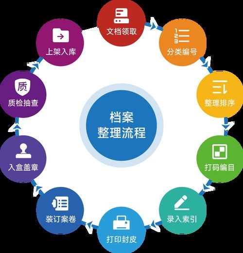 檔案數(shù)字化有哪些常見問題 行業(yè)新聞 第10張