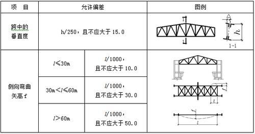 如何判斷鋼結(jié)構(gòu)是否彎曲？（《鋼結(jié)構(gòu)工程施工質(zhì)量驗(yàn)收標(biāo)準(zhǔn)》判斷鋼結(jié)構(gòu)是否彎曲） 行業(yè)新聞 第5張
