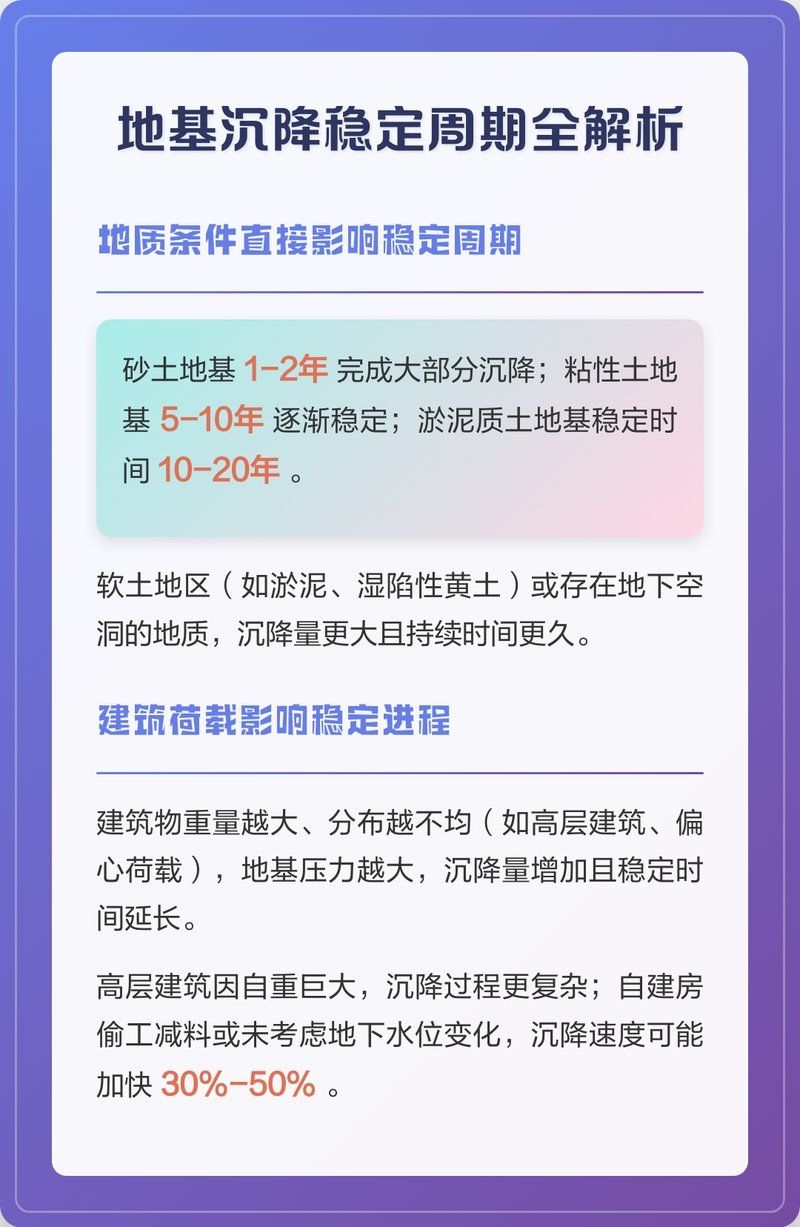 地基下沉多久會(huì)穩(wěn)定？ 行業(yè)新聞 第1張