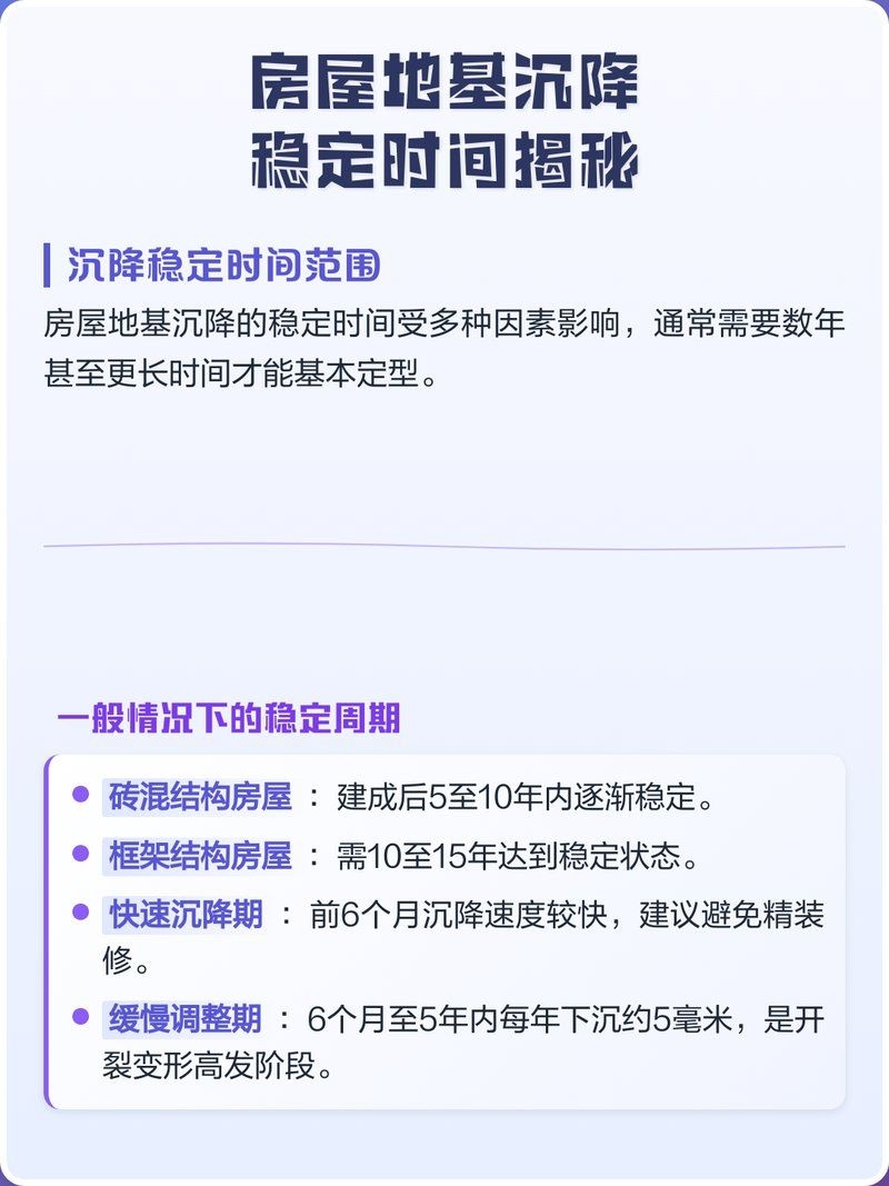 地基下沉多久會(huì)穩(wěn)定？ 行業(yè)新聞 第2張