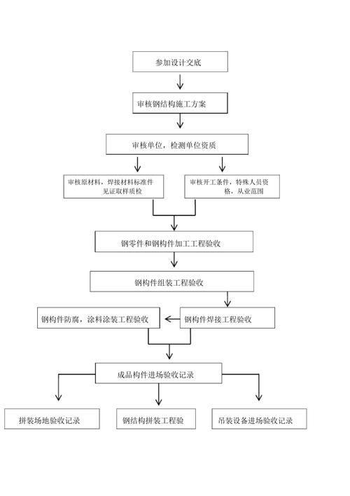 如何選擇鋼構(gòu)廠房安裝公司？ 行業(yè)新聞 第3張