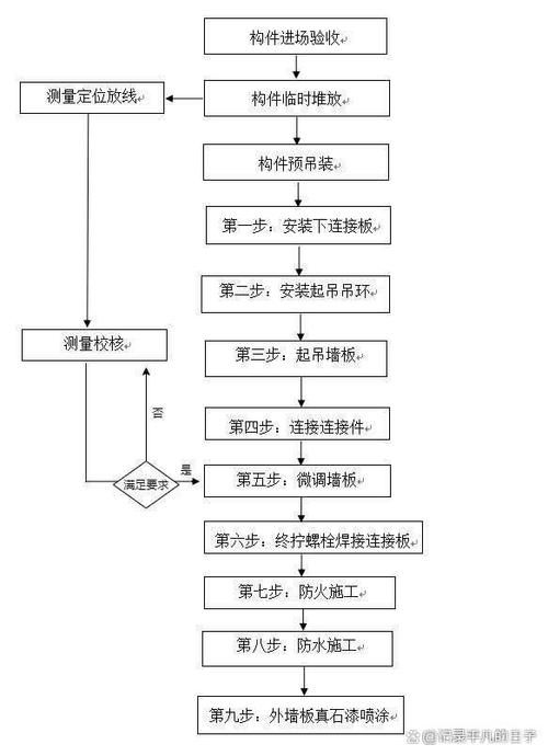如何選擇鋼構(gòu)廠房安裝公司？ 行業(yè)新聞 第5張