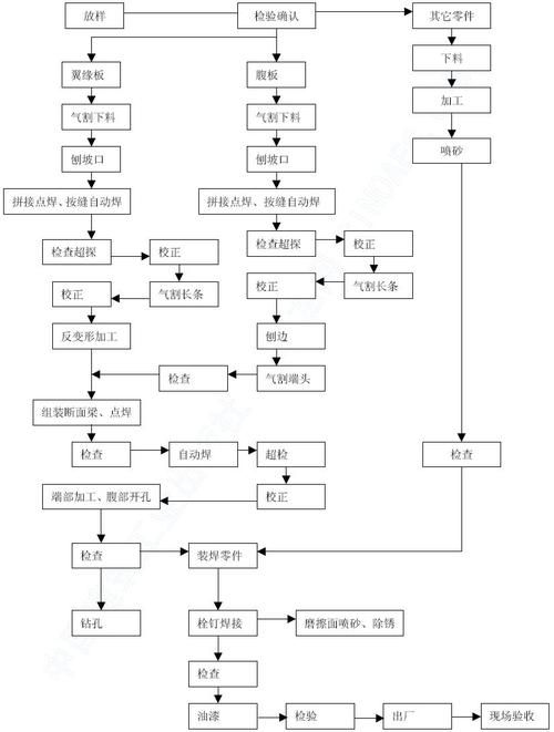 如何選擇鋼構(gòu)廠房安裝公司？ 行業(yè)新聞 第6張