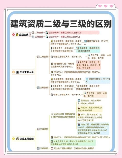 如何選擇合適的鋼結(jié)構(gòu)資質(zhì)？ 行業(yè)新聞 第2張