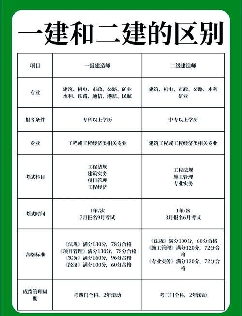 如何選擇合適的鋼結(jié)構(gòu)資質(zhì)？ 行業(yè)新聞 第4張