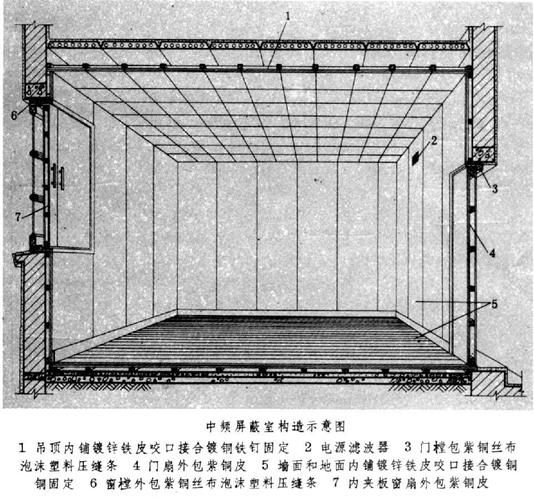 有哪些認(rèn)證可以證明集裝箱房防輻射 行業(yè)新聞 第1張 有哪些認(rèn)證可以證明集裝箱房防輻射 行業(yè)新聞 第1張