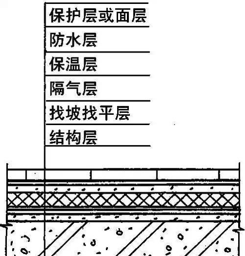 隔汽層施工有哪些常見錯(cuò)誤？ 行業(yè)新聞 第4張