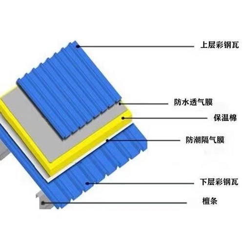 隔汽層施工有哪些常見錯(cuò)誤？ 行業(yè)新聞 第5張