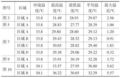 隔汽層施工有哪些常見錯(cuò)誤？ 行業(yè)新聞 第7張