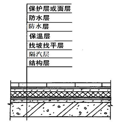隔汽層施工有哪些常見錯(cuò)誤？ 行業(yè)新聞 第8張