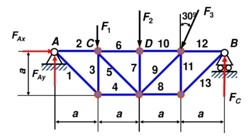如何判斷桁架是否安全？ 行業(yè)新聞 第1張