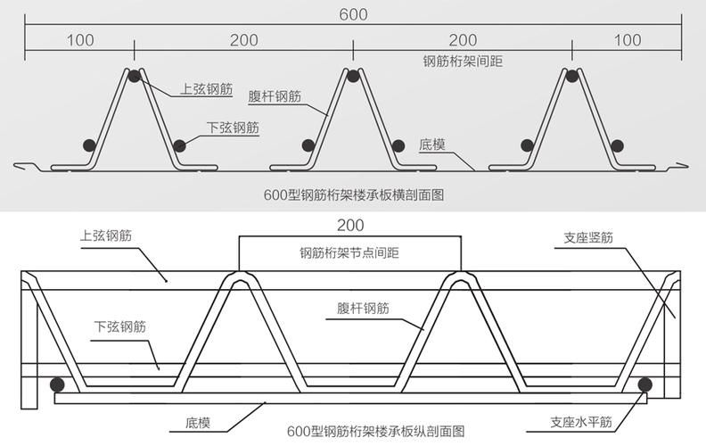 如何選擇適合的鋼結(jié)構(gòu)樓板？（北京中信國際大廈、誠盈中心夾層項(xiàng)目選擇適合的鋼結(jié)構(gòu)樓板） 行業(yè)新聞 第1張