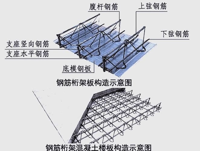 如何選擇適合的鋼結(jié)構(gòu)樓板？（北京中信國際大廈、誠盈中心夾層項(xiàng)目選擇適合的鋼結(jié)構(gòu)樓板） 行業(yè)新聞 第4張