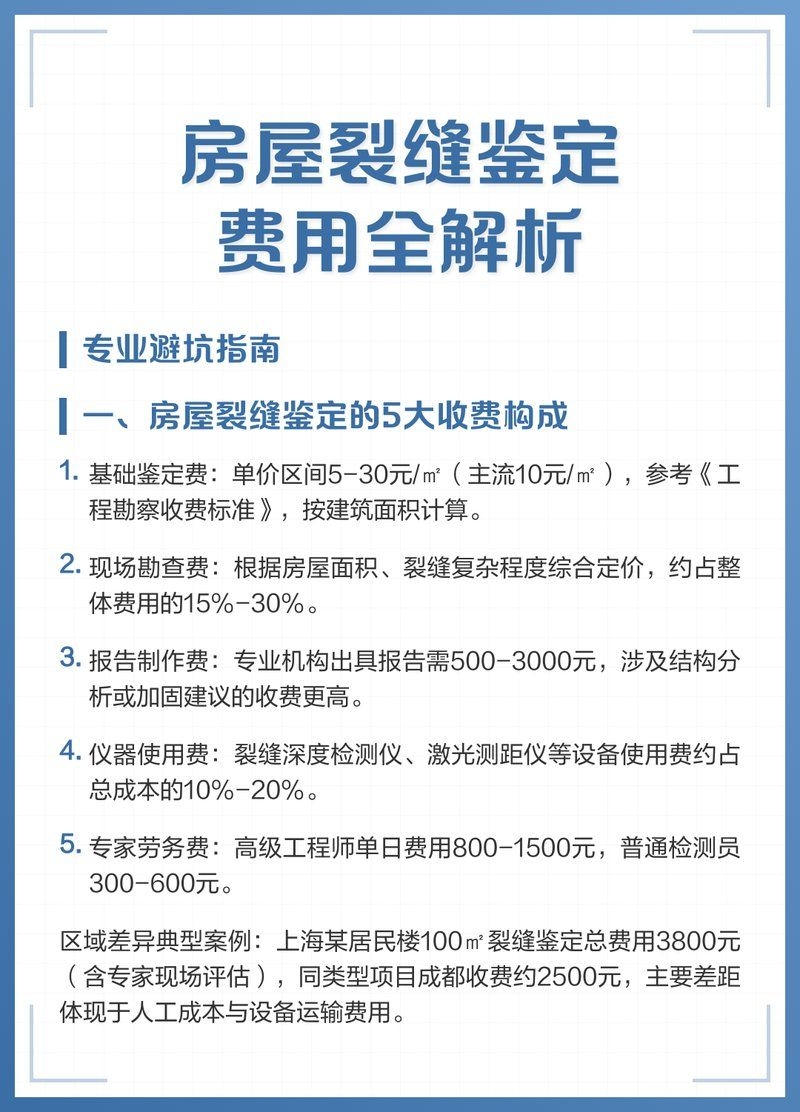 房屋破損鑒定報告費(fèi)用是多少（房屋破損鑒定報告費(fèi)用是多少房屋破損鑒定報告費(fèi)用是多少） 行業(yè)新聞 第1張
