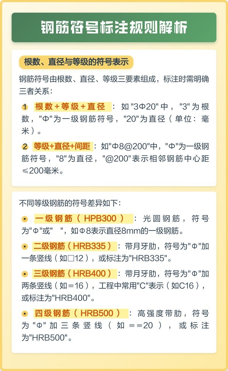 如何繪制空心樓板鋼筋圖？（如何繪制空心樓板鋼筋） 行業(yè)新聞 第11張