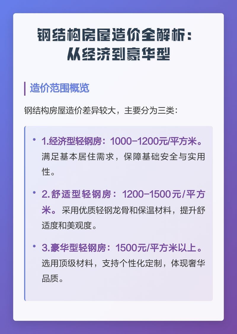 鋼結構房的價格是多少？ 行業(yè)新聞 第1張