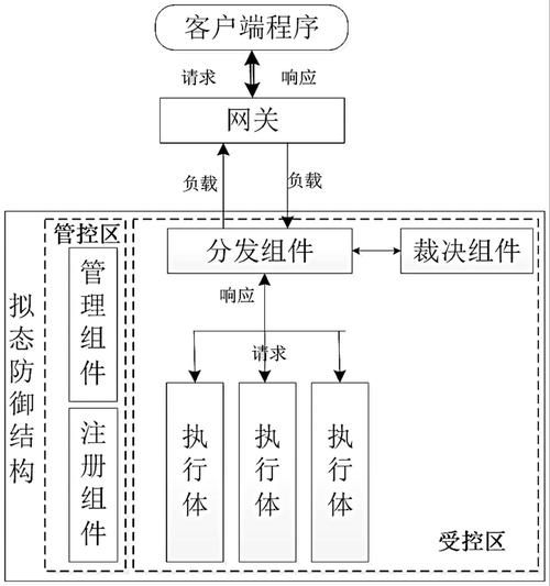 如何確保加固方案與原設計一致？ 行業(yè)新聞 第1張