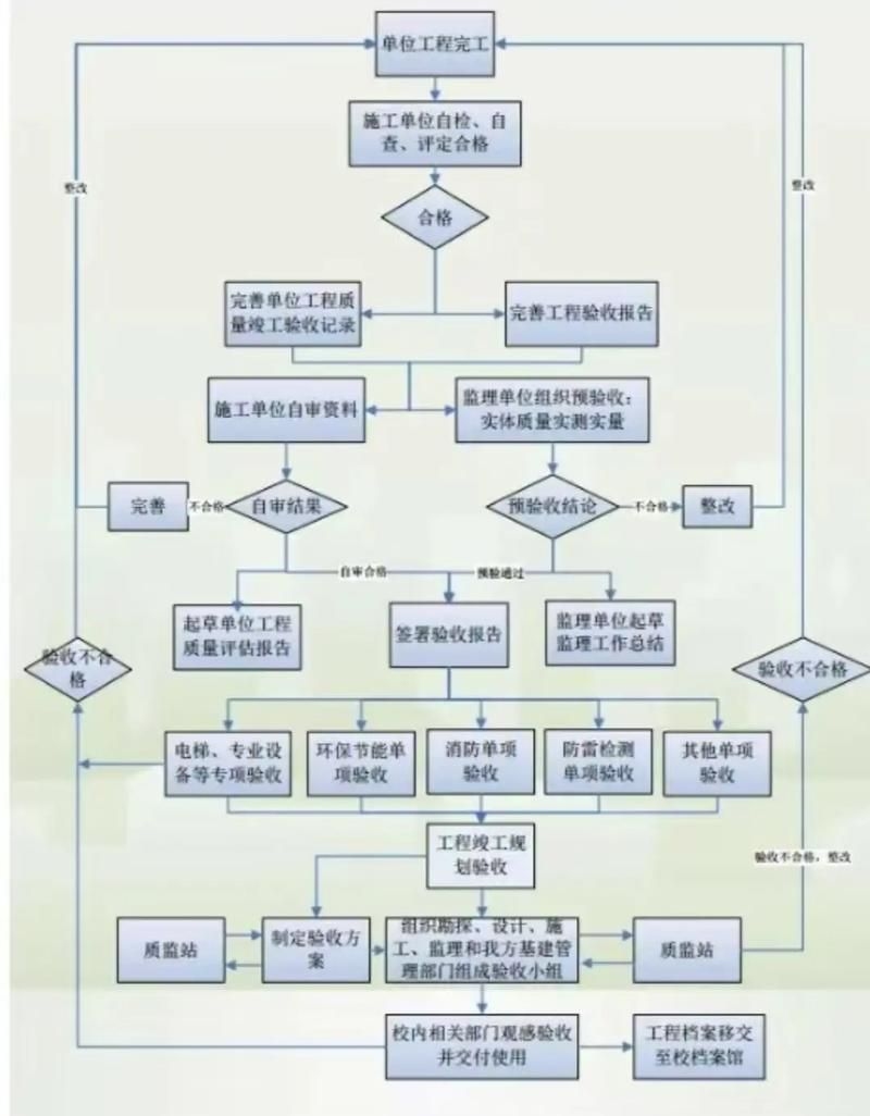 如何確保加固方案與原設計一致？ 行業(yè)新聞 第4張