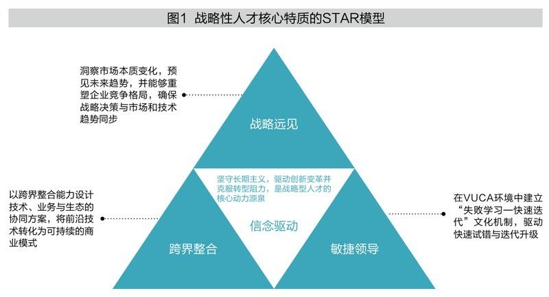 如何保持人員配置持續(xù)達(dá)標(biāo)？（人員配置持續(xù)達(dá)標(biāo)） 行業(yè)新聞 第2張