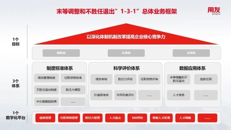 如何保持人員配置持續(xù)達(dá)標(biāo)？（人員配置持續(xù)達(dá)標(biāo)） 行業(yè)新聞 第3張