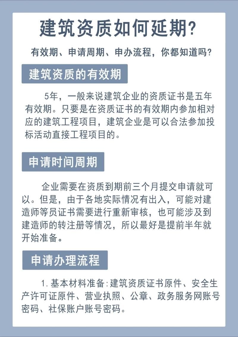 建筑加固工程資質(zhì)有哪些年檢要求？ 行業(yè)新聞 第1張