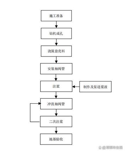 建筑加固工程資質(zhì)有哪些年檢要求？ 行業(yè)新聞 第2張