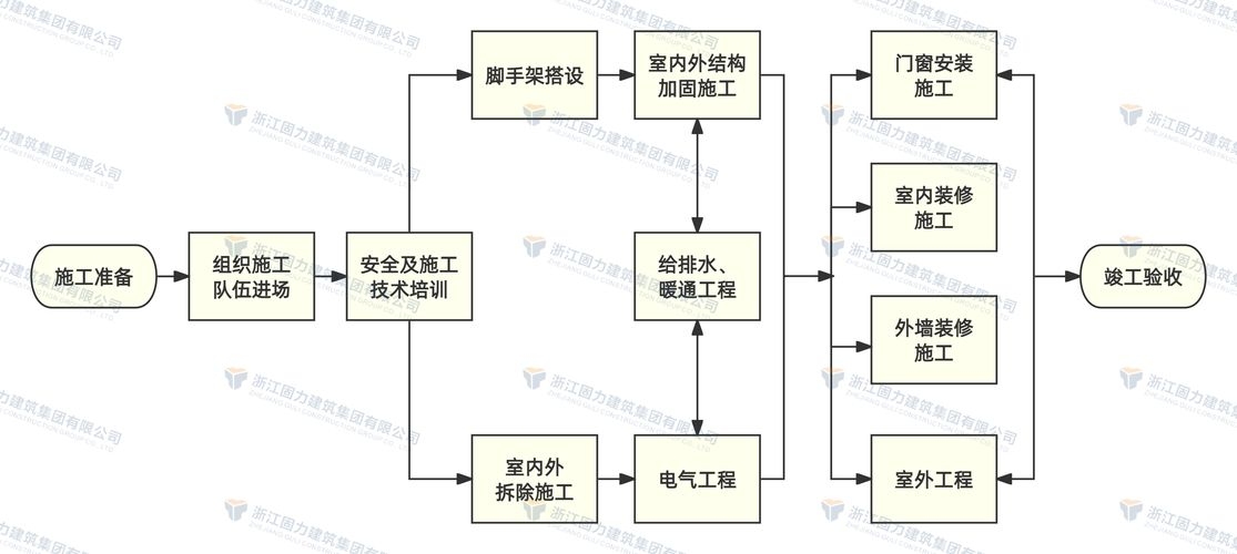 建筑加固工程資質(zhì)有哪些年檢要求？ 行業(yè)新聞 第3張