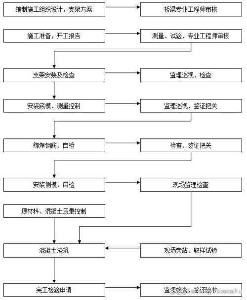 建筑加固工程資質(zhì)有哪些年檢要求？ 行業(yè)新聞 第5張