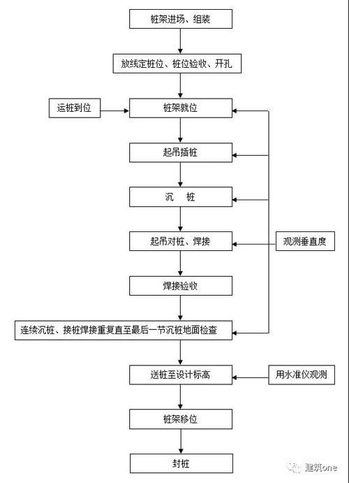 建筑加固工程資質(zhì)有哪些年檢要求？ 行業(yè)新聞 第6張