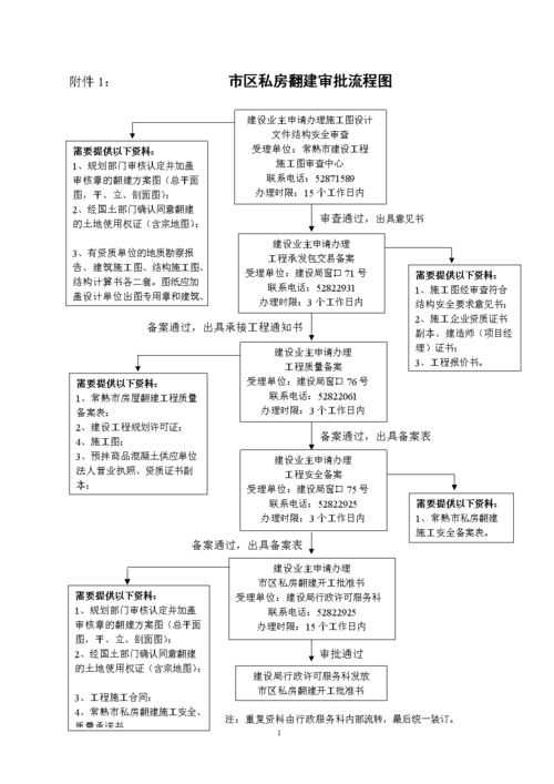 如何申請舊房翻建補貼（北京舊房翻建補貼思考完成（1.0版）） 行業(yè)新聞 第3張