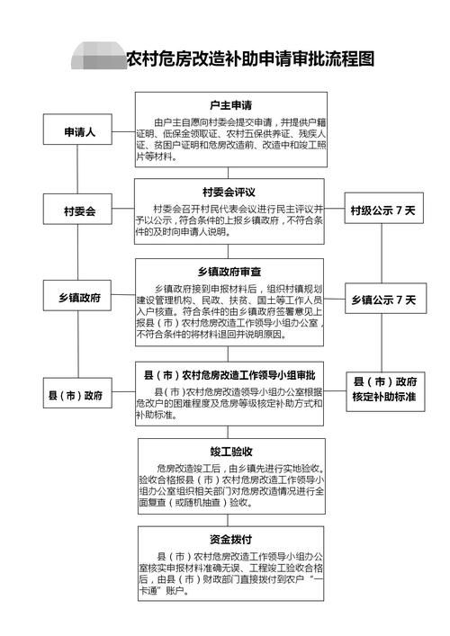 如何申請舊房翻建補貼（北京舊房翻建補貼思考完成（1.0版）） 行業(yè)新聞 第5張