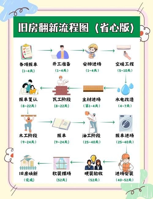 如何申請舊房翻建補貼（北京舊房翻建補貼思考完成（1.0版）） 行業(yè)新聞 第6張