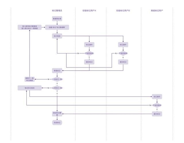 能否提供這些案例的詳細(xì)設(shè)計(jì)過(guò)程 行業(yè)新聞 第3張