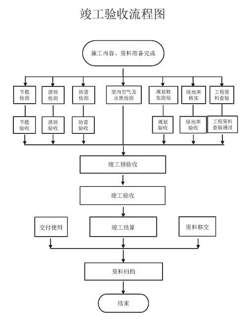 加高后是否需要重新驗收？（arxiv論文助手arxiv論文助手arxiv論文助手） 行業(yè)新聞 第1張