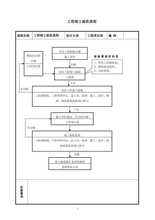 加高后是否需要重新驗收？（arxiv論文助手arxiv論文助手arxiv論文助手） 行業(yè)新聞 第2張