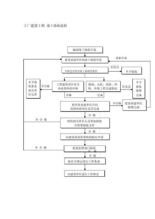 加高后是否需要重新驗收？（arxiv論文助手arxiv論文助手arxiv論文助手） 行業(yè)新聞 第4張