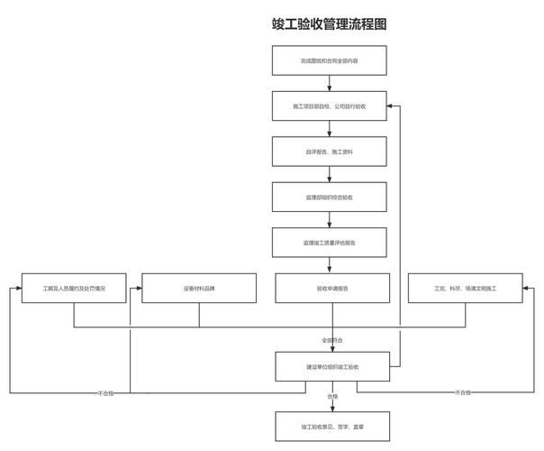 加高后是否需要重新驗收？（arxiv論文助手arxiv論文助手arxiv論文助手） 行業(yè)新聞 第6張