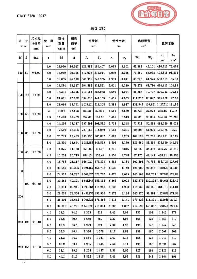 2025年鋼結(jié)構(gòu)規(guī)范更新有哪些影響？ 行業(yè)新聞 第5張