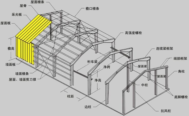 邁達斯鋼結構CAD有哪些常用模板？ 行業(yè)新聞 第1張