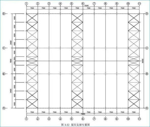 邁達斯鋼結構CAD有哪些常用模板？ 行業(yè)新聞 第2張