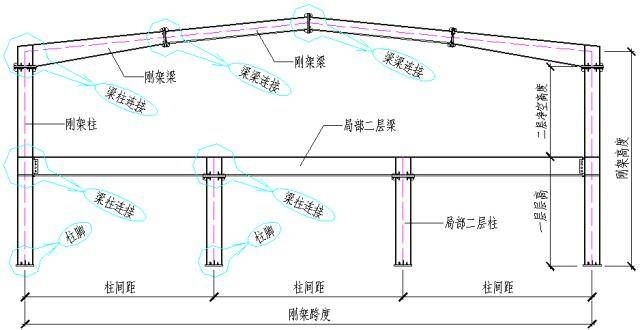 邁達斯鋼結構CAD有哪些常用模板？ 行業(yè)新聞 第3張