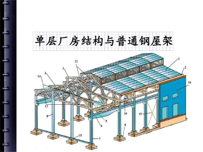 有沒有鋼結(jié)構(gòu)屋架簡(jiǎn)圖的示例？ 行業(yè)新聞 第4張