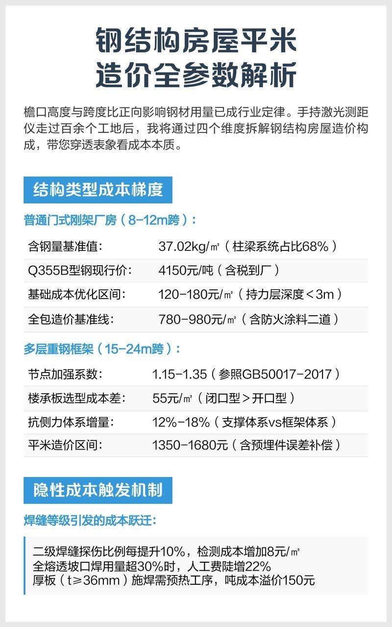 門式鋼結(jié)構(gòu)的價格是多少？（門式鋼結(jié)構(gòu)價格是多少？） 行業(yè)新聞 第1張