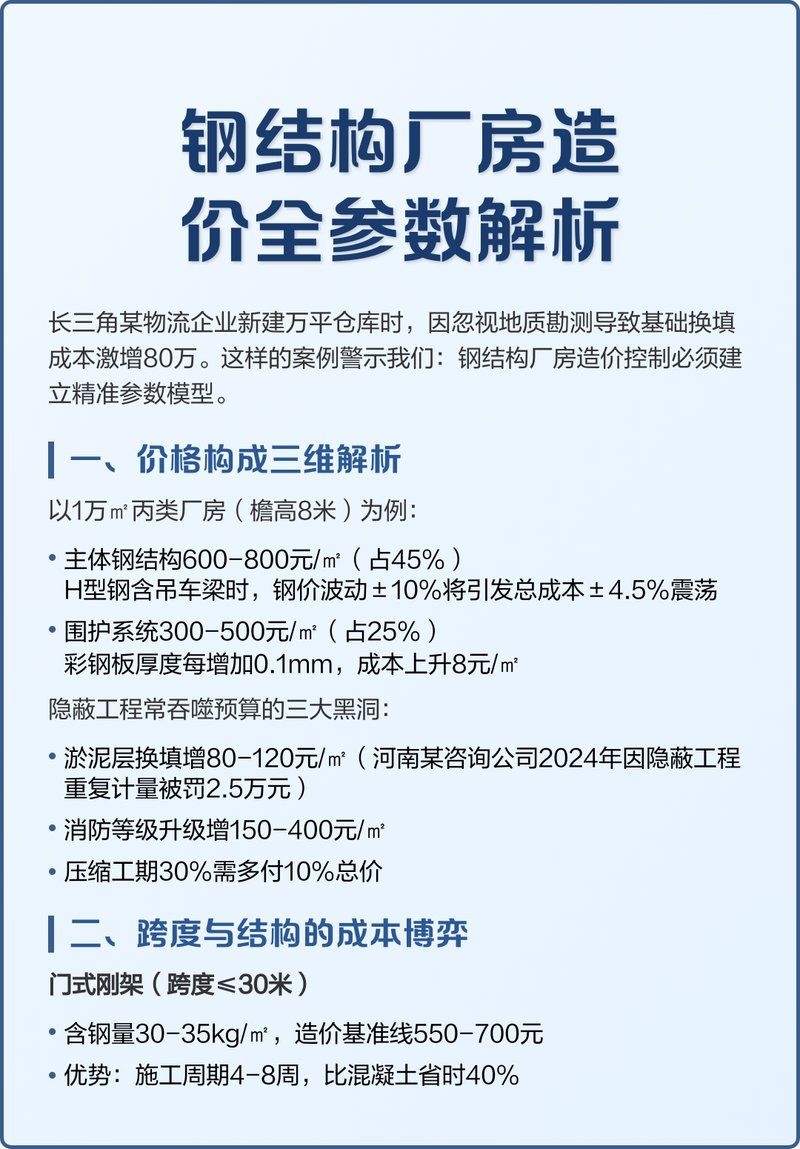 門式鋼結(jié)構(gòu)的價格是多少？（門式鋼結(jié)構(gòu)價格是多少？） 行業(yè)新聞 第2張