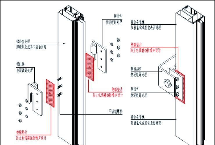 鋼結(jié)構(gòu)幕墻圖紙中哪些細(xì)節(jié)最重要？ 行業(yè)新聞 第10張